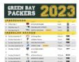 Printable green bay packers 2023 schedule - Printable green bay packers ...