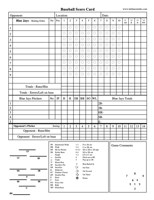 Collection of free printable Baseball scorecard pdf / Scorecard ...